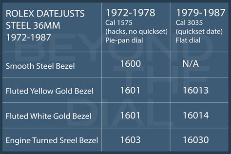 Rolex Datejust value chart